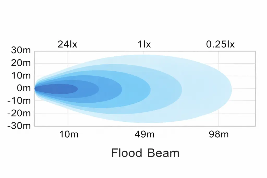 D-CON-04019 Flood.webp