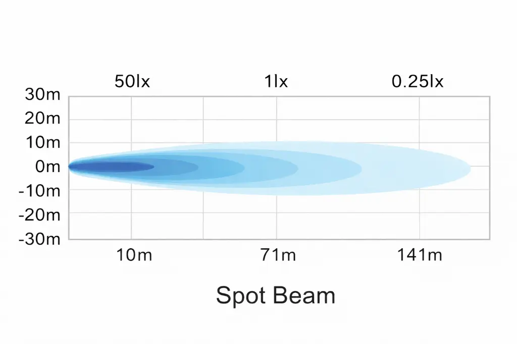 D-LIG-04020 Spot Beam Diagram.webp