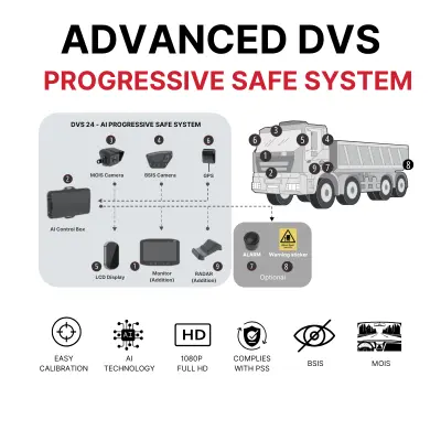 [DVS-4] DVS PSS, R159, DE. AB